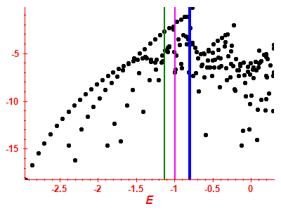 Strength function log